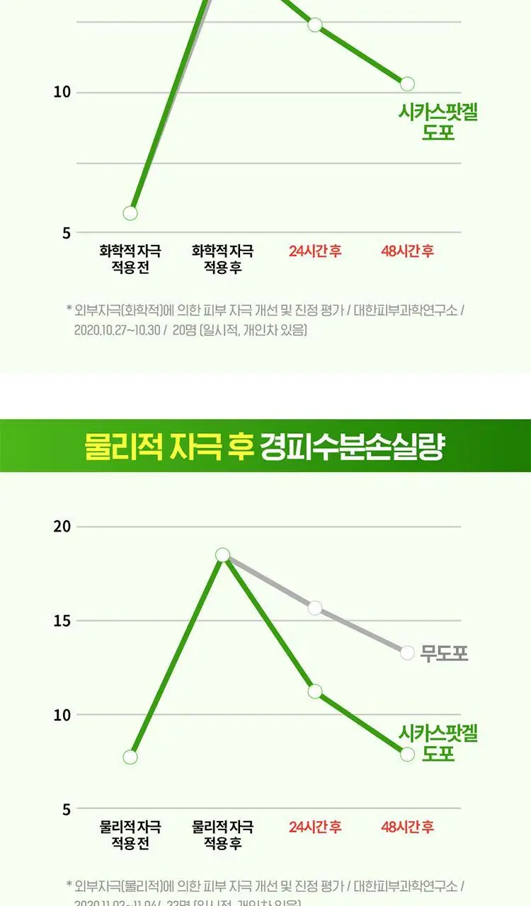 [시카스팟겔] 시카고 시카 스팟 겔 25g 상세페이지 4